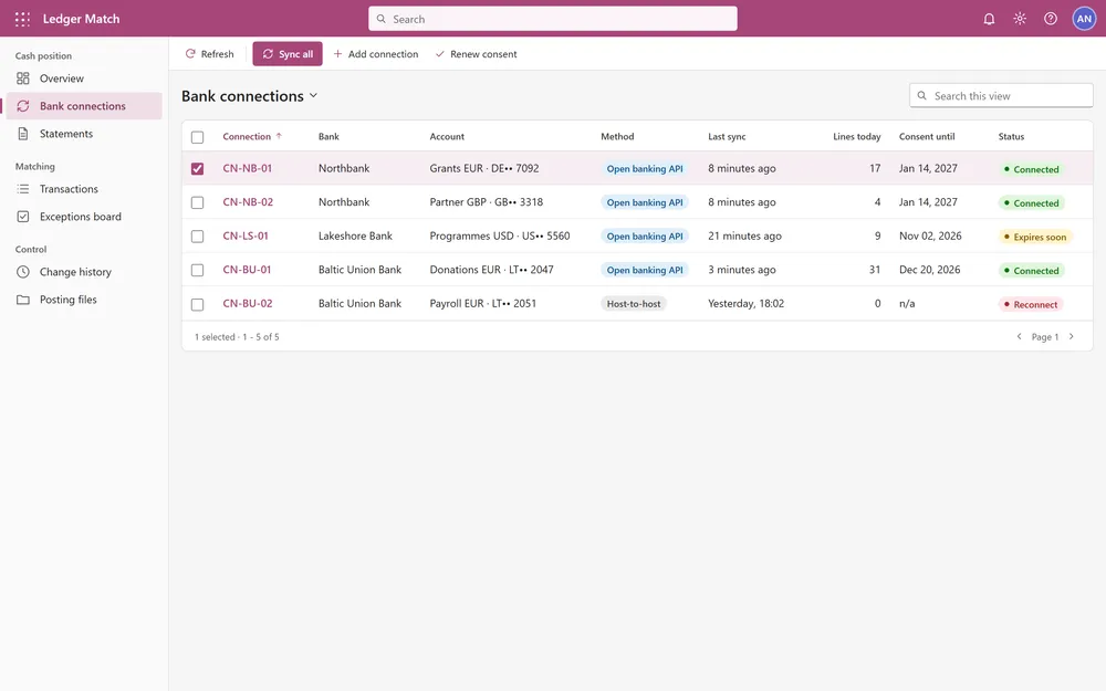 A bank connections grid with bank, account, method, last sync, lines today, consent validity and status